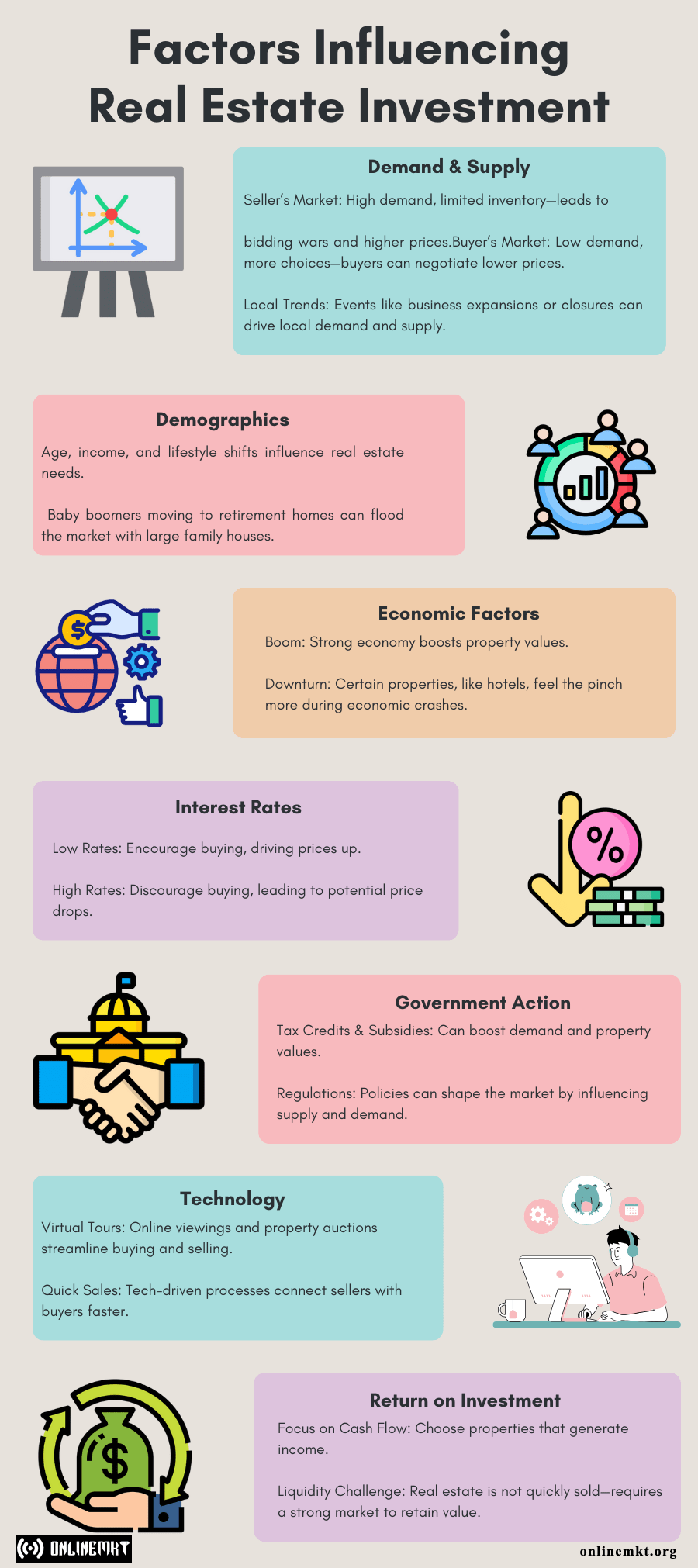 Factors Influencing Real Estate Investment