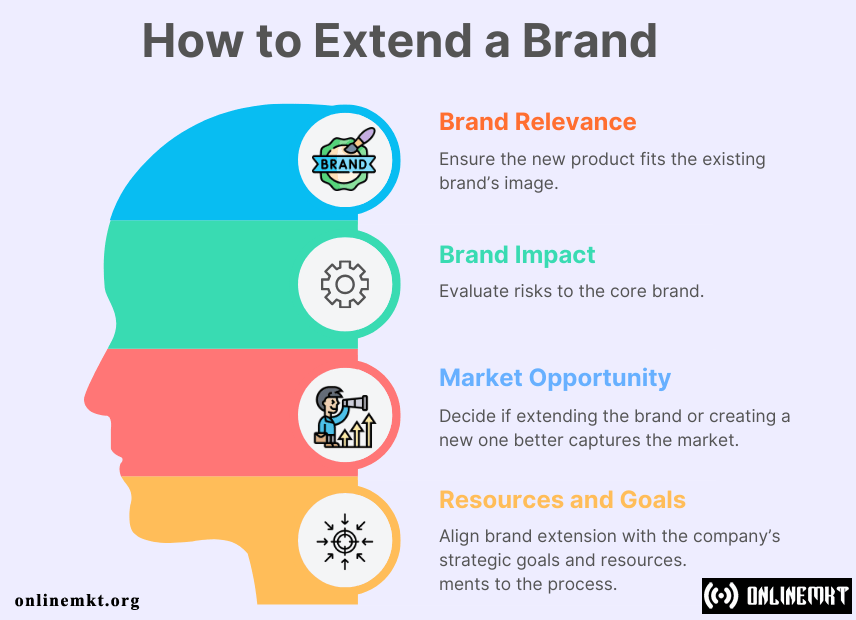 extending a brands