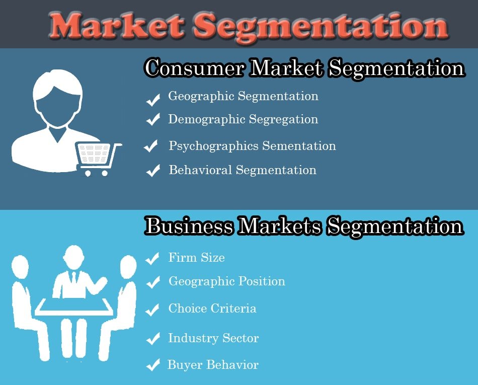 the-essential-guide-to-market-segmentation-onlinemkt