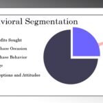 Behavioral Segmentation