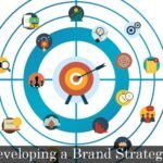 Developing a Brand Strategy