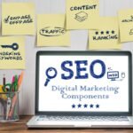 Digital Marketing Components