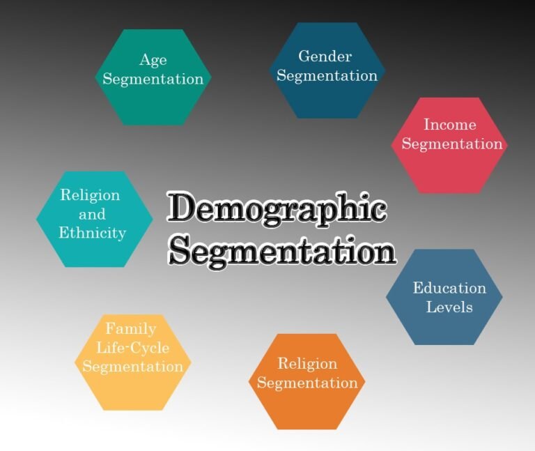 Demographic Segmentation, Types and Benefits - onlinemkt