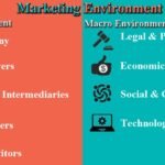 marketing environment