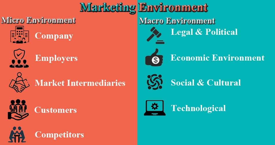 marketing environment