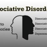 Dissociative Disorders