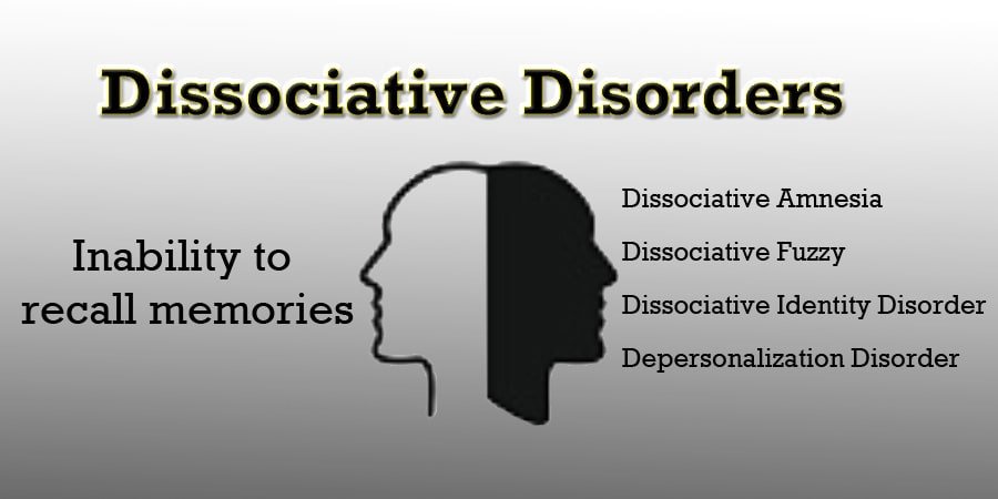 Dissociative Disorders Symptoms And Types Onlinemkt