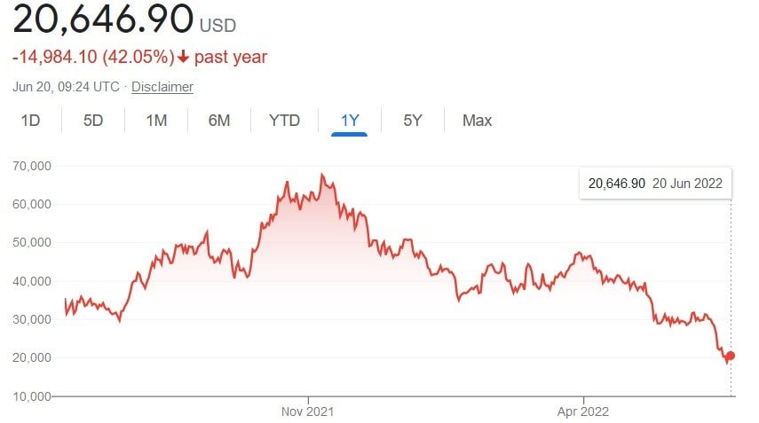 bitcoin price