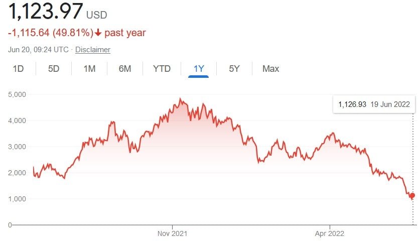 ethereum price