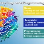 Neuro-Linguistic Programming