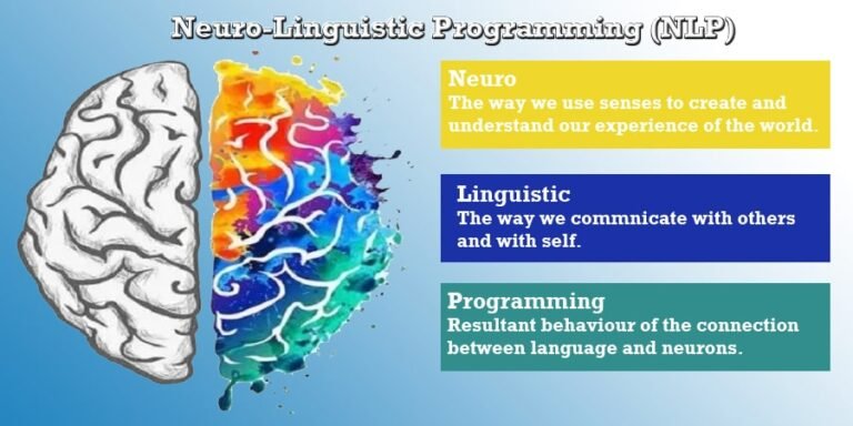 research papers in neuro linguistic programming