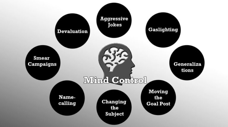 Types Of Mind Control