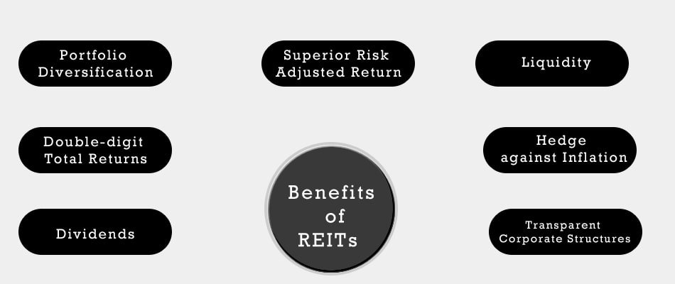 benefits of reits