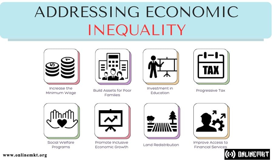 Addressing Economic Inequality