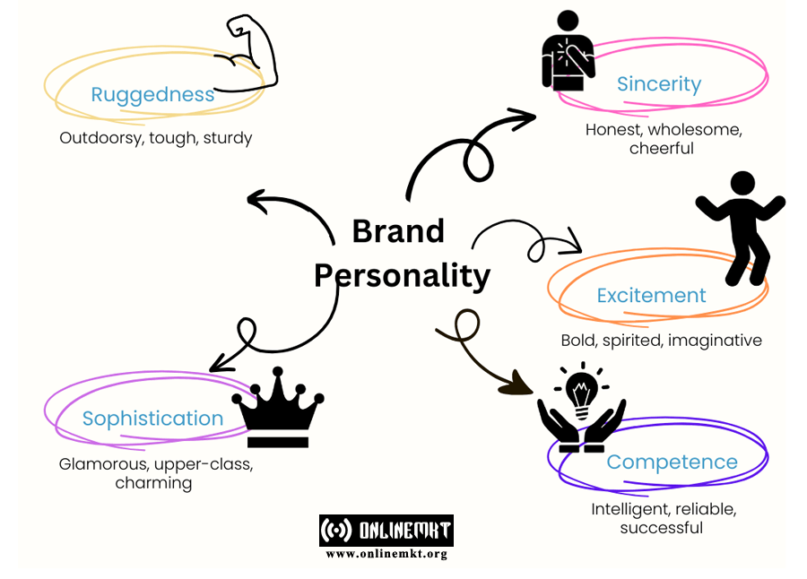 Brand Personality