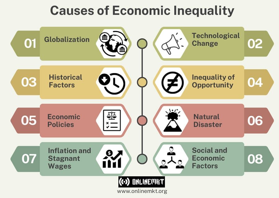 Causes of Economic Inequality