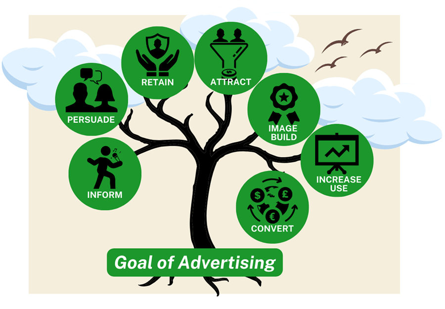 advertising goals