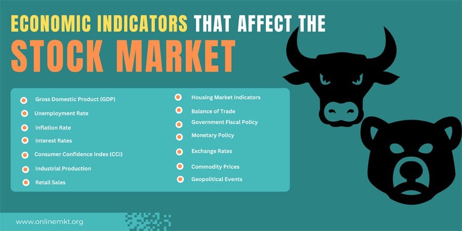 economic indicator affecting stock market