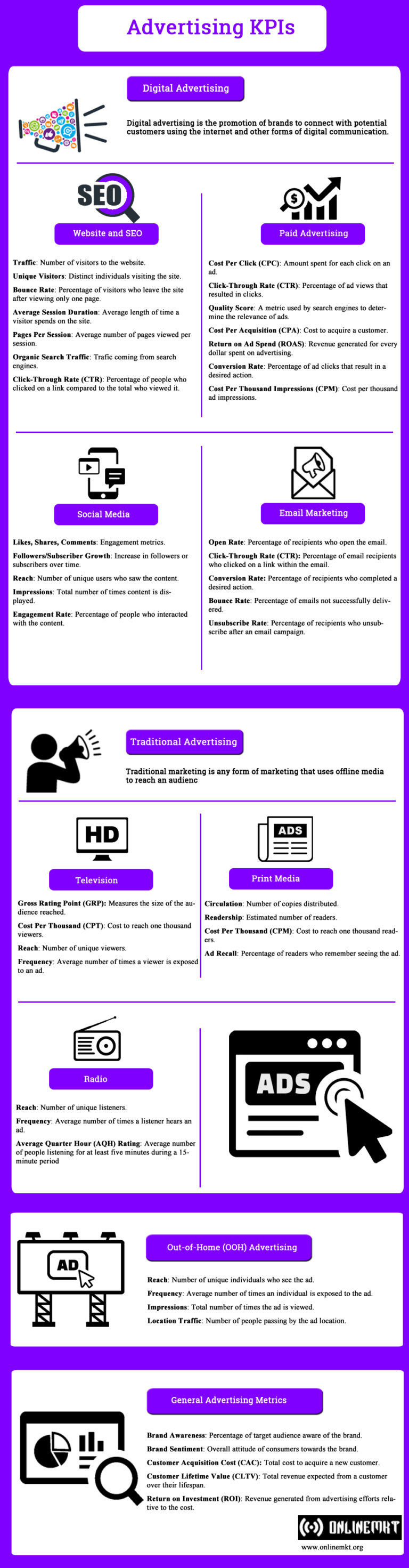 Top [Advertising KPIs] to Track for Success