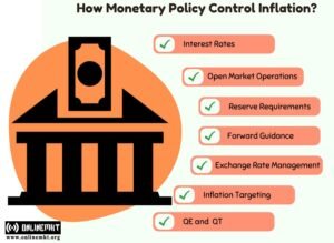 monetary policy control inflation