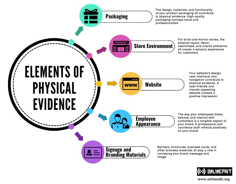 physical evidence