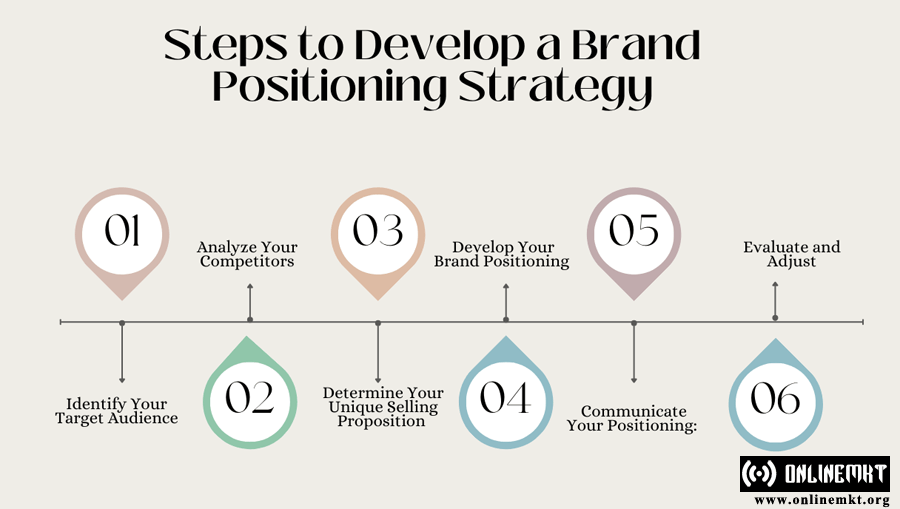 Brand Positioning Strategy