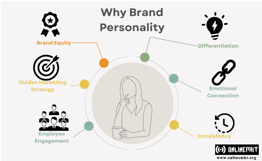 Why Brand Personality