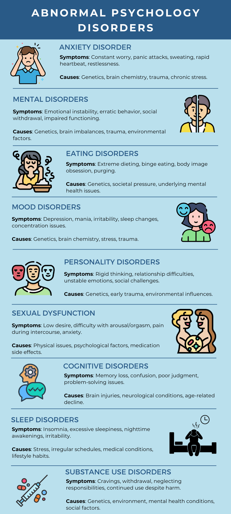 Abnormal Psychology Disorders