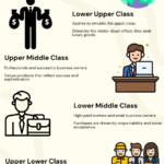 Social Classes and Buying Patterns