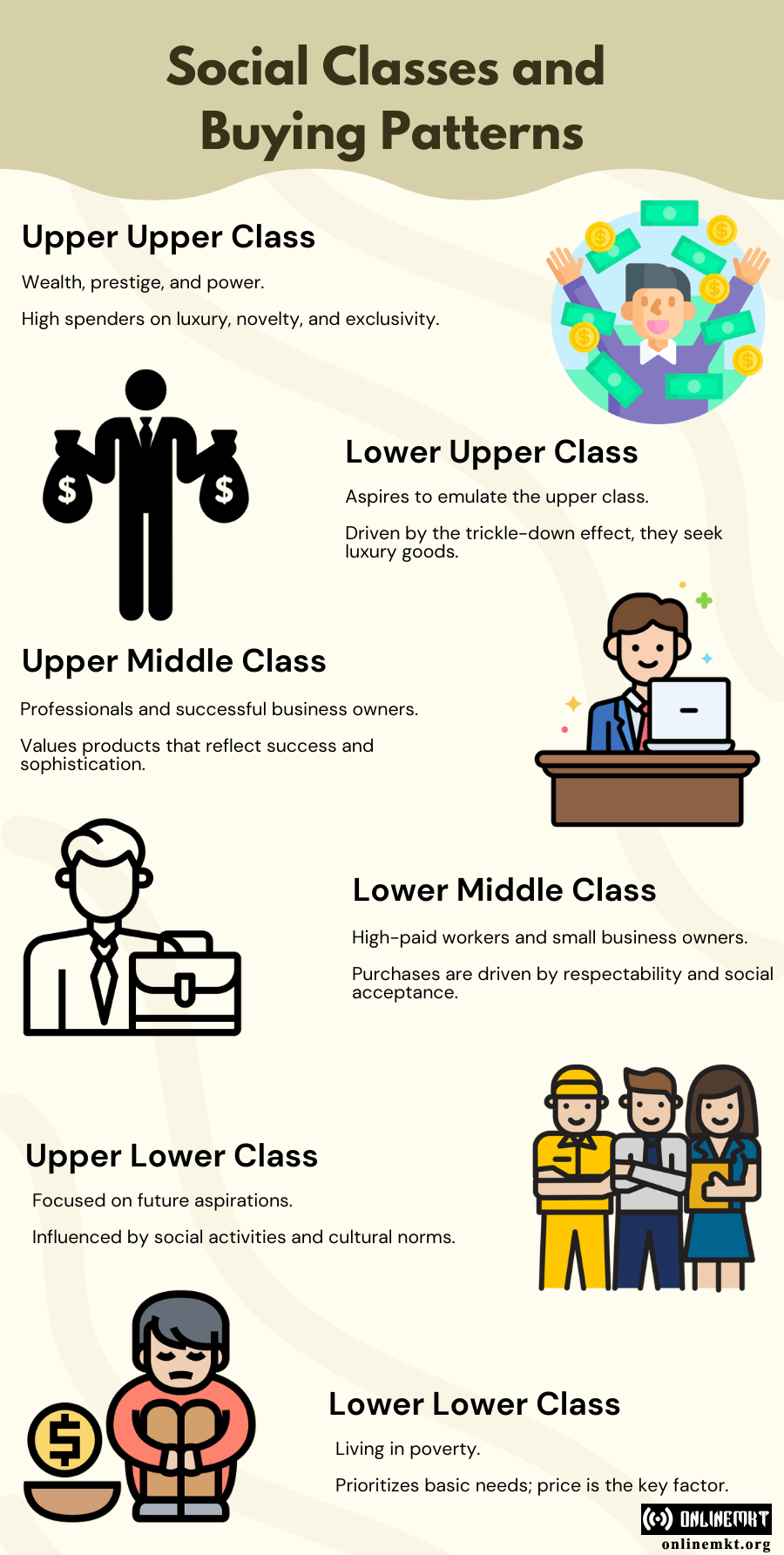 Social Classes and Buying Patterns