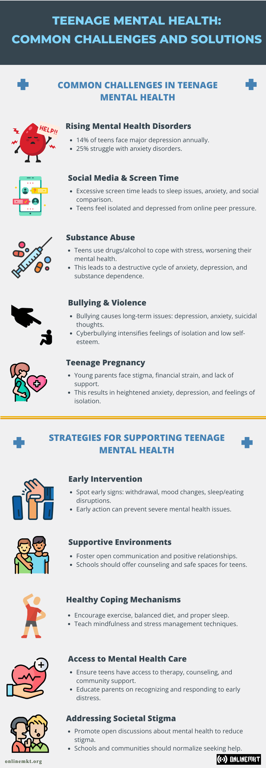 Teenage Mental Health