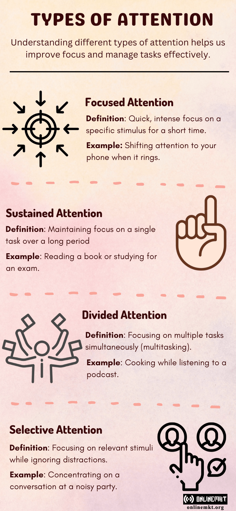 Types of Attention