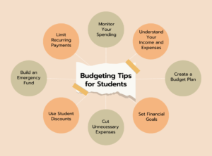 Budgeting Tips for Students