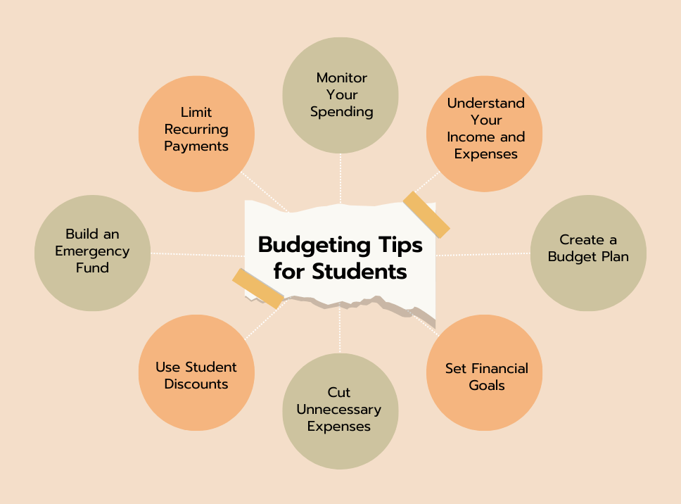 Budgeting Tips for Students