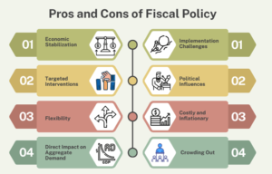 Pros and Cons of Fiscal Policy