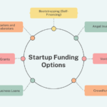 Startup Funding Options