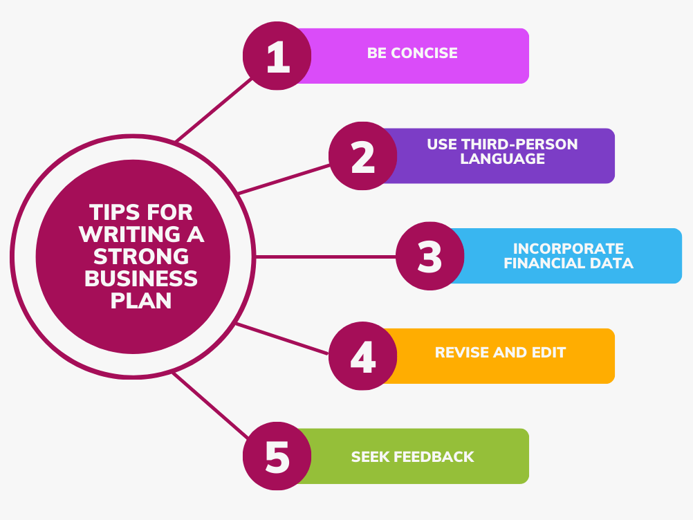 Tips for Writing a Strong Business Plan