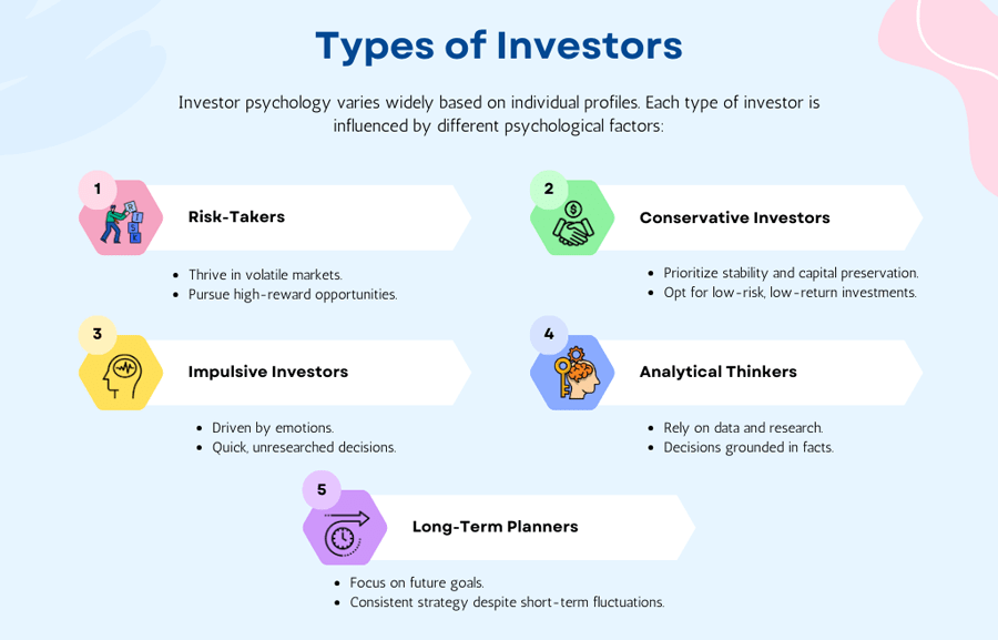 types of investors