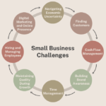 small business challenges