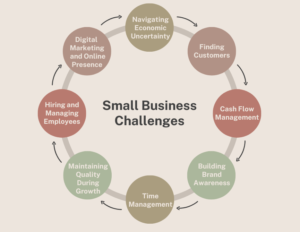 small business challenges